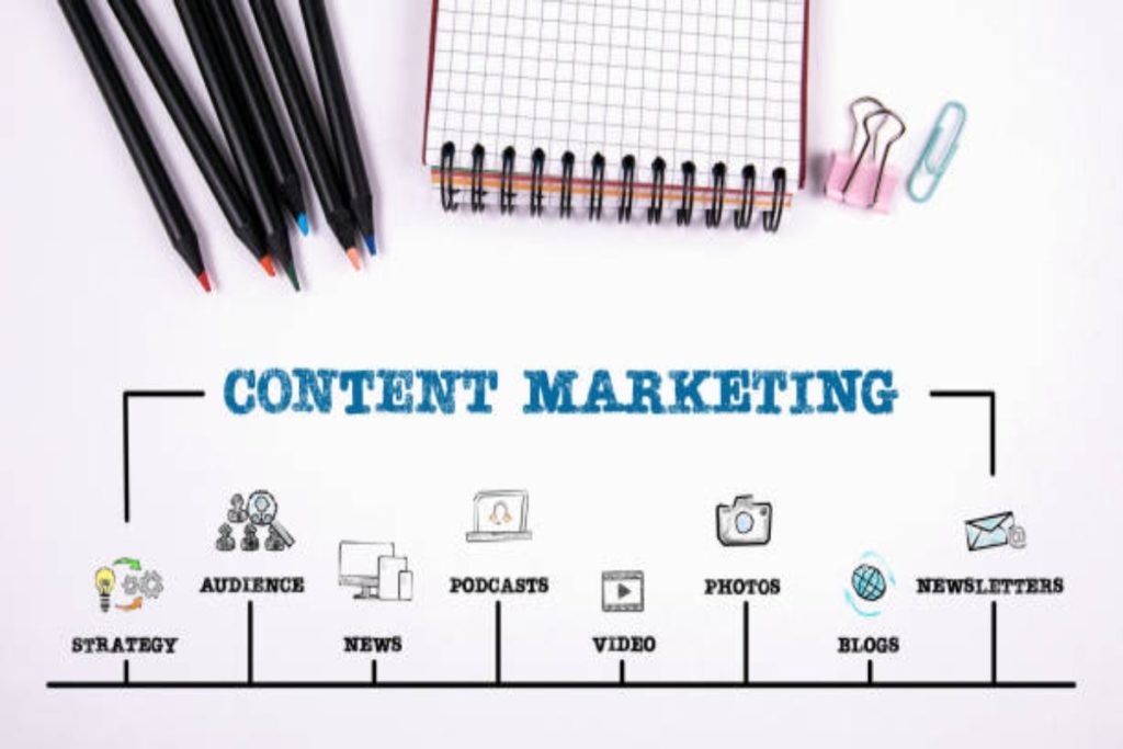 Content Marketing Strategy