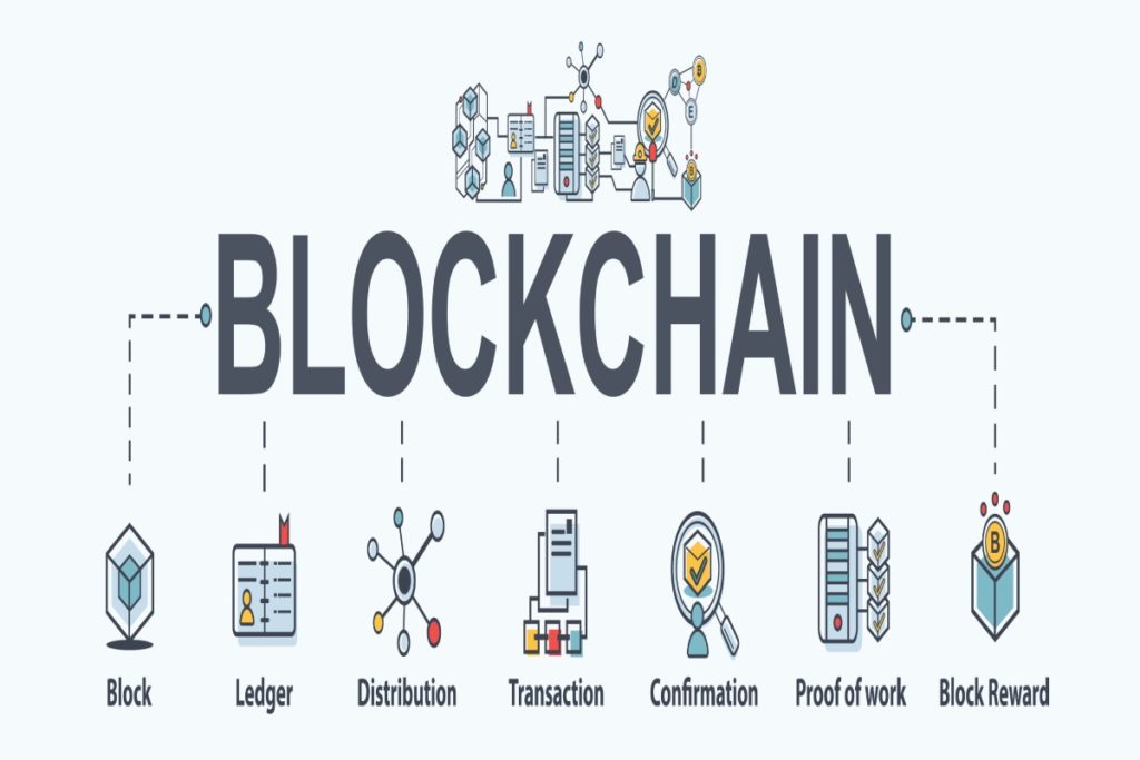 Blockchain Technology