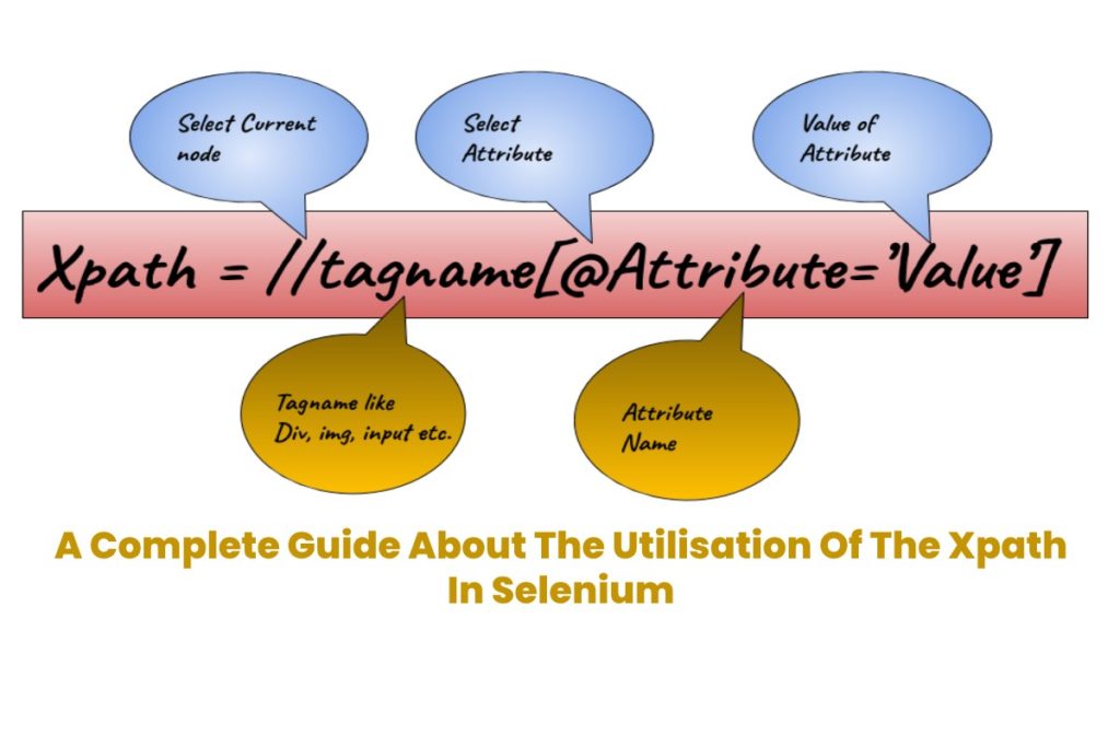 Xpath In Selenium