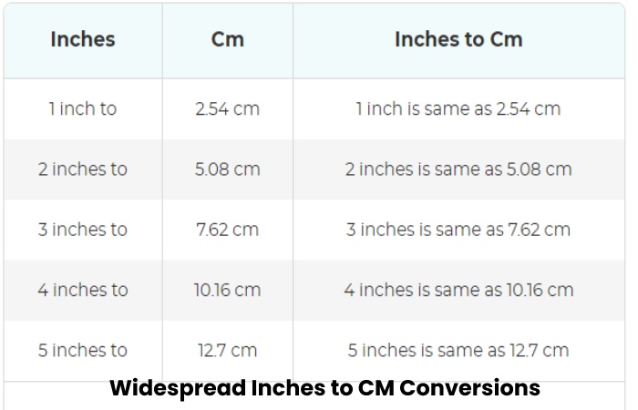 Widespread Inches to CM Conversions