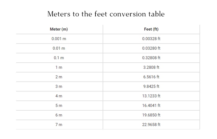 https://www.technologyford.com/how-many-feet-is-100-m/