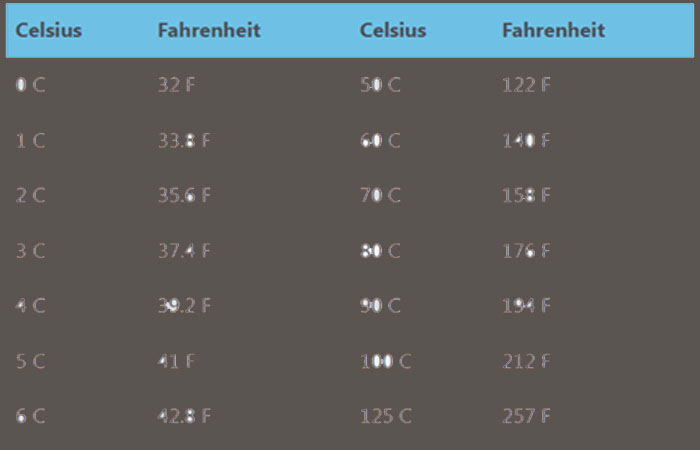 https://www.technologyford.com/what-is-10-degrees-celsius-to-fahrenheit-resolved/