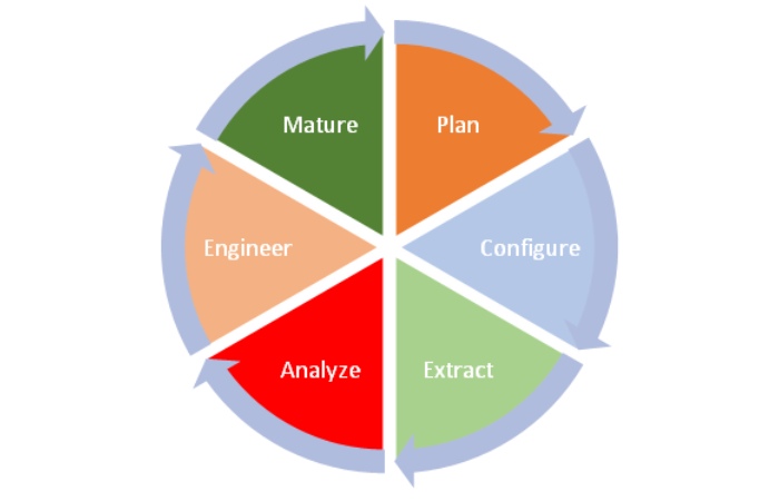 https://www.technologyford.com/why-process-mining-is-a-prerequisite-for-intelligent-automation/