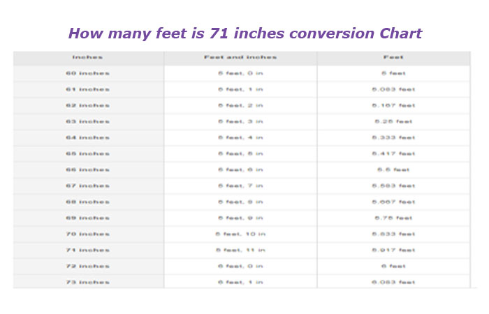 71 inches to feet