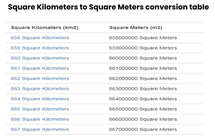 857 Square Kilometers in Square Meters