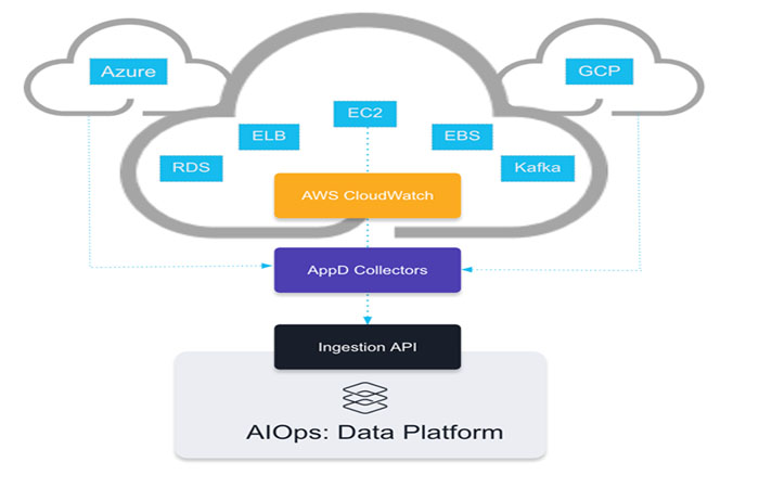 Cloud Monitoring Tools