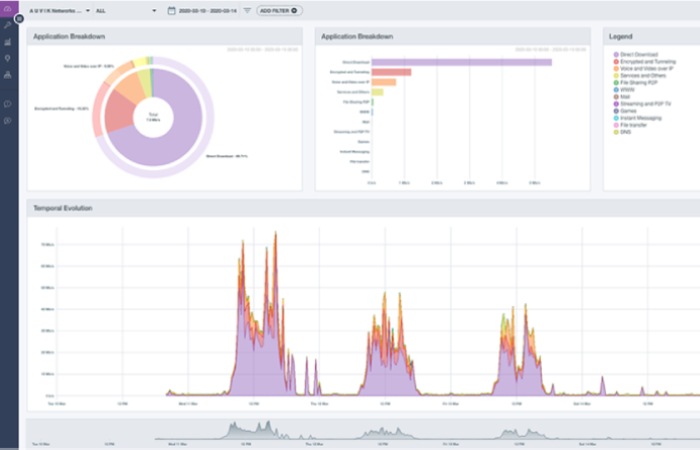 cloud monitoring tools 