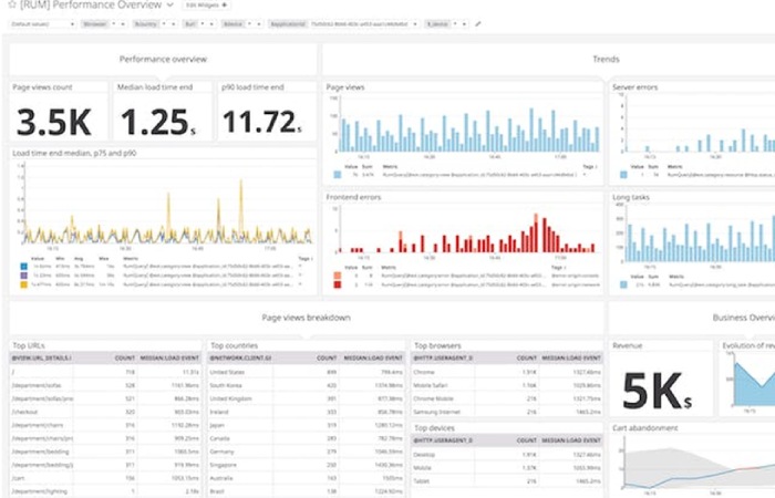 cloud monitoring tools 