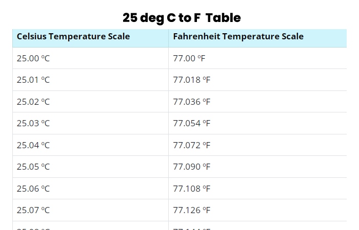 25 deg c to f 