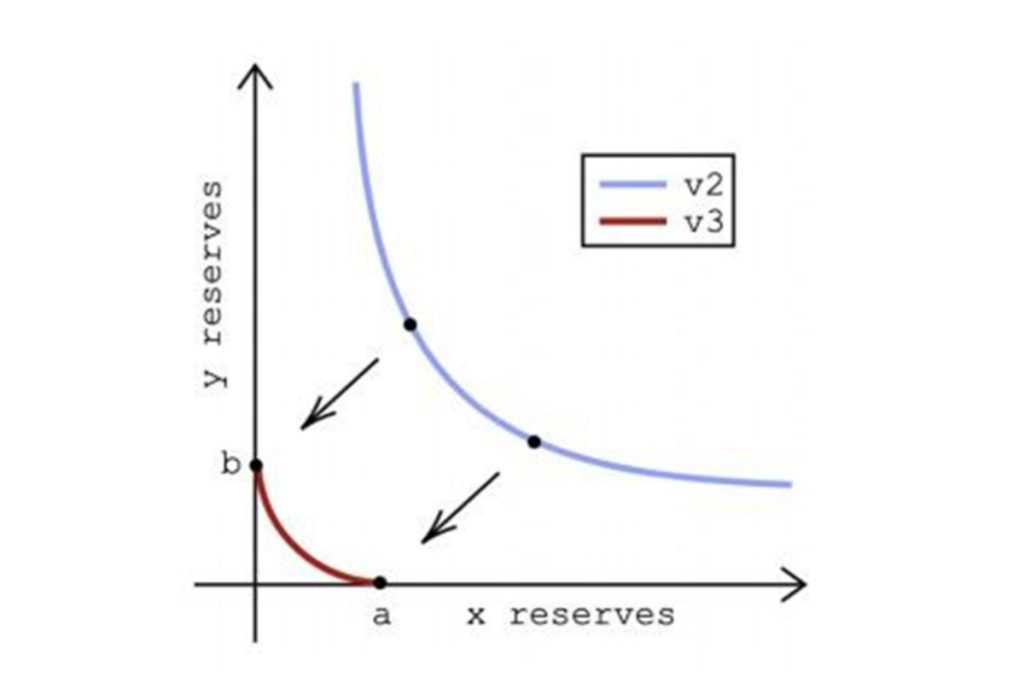 Importance of Market