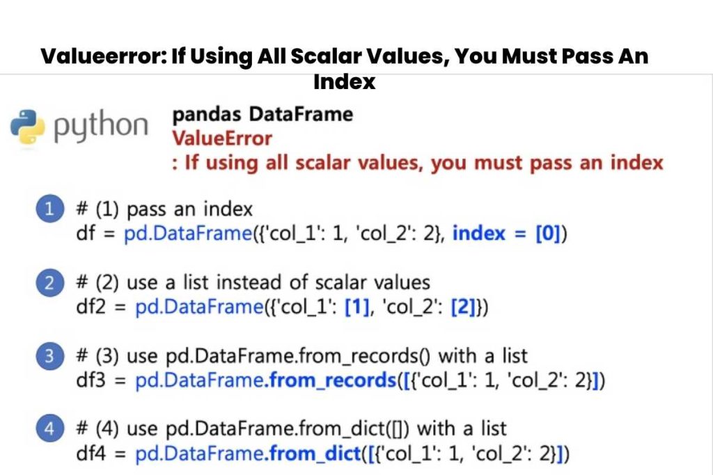 Valueerror: If Using All Scalar Values, You Must Pass An Index