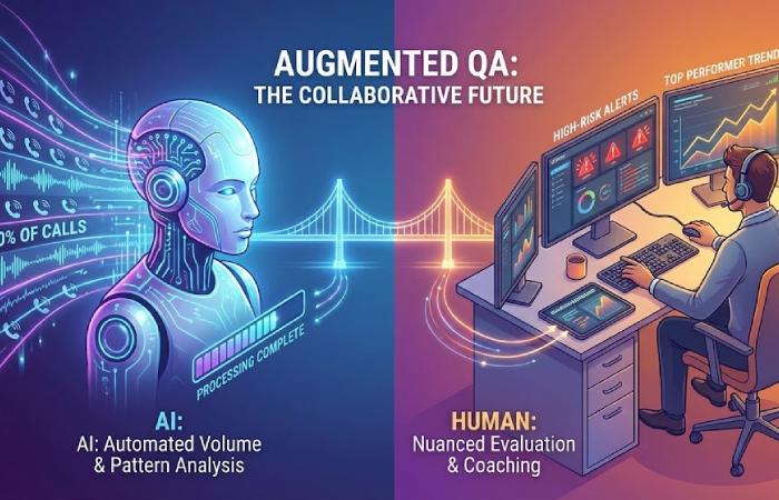 A graphic showing an AI bot analyzing a large stack of data/waveforms and handing "High-Risk" flags to a human supervisor for coaching.