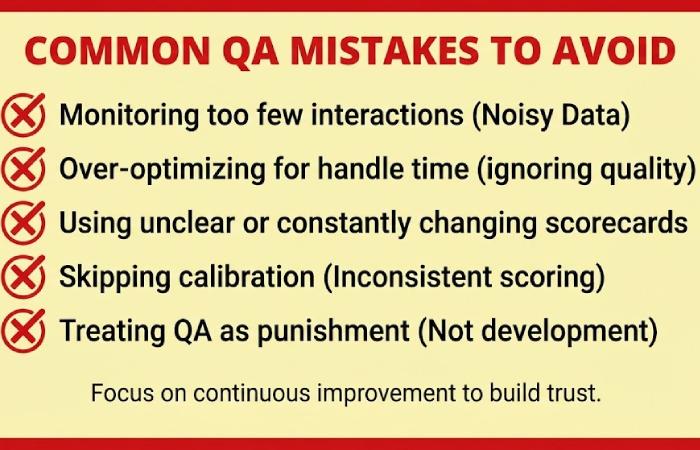 A checklist of common QA errors like "Sampling Bias" and "Ignoring Calibration."