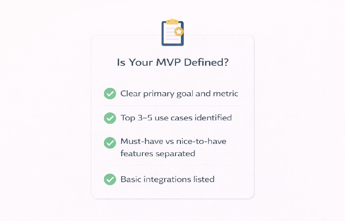 Checklist graphic showing key items to define the first version of a business mobile app.