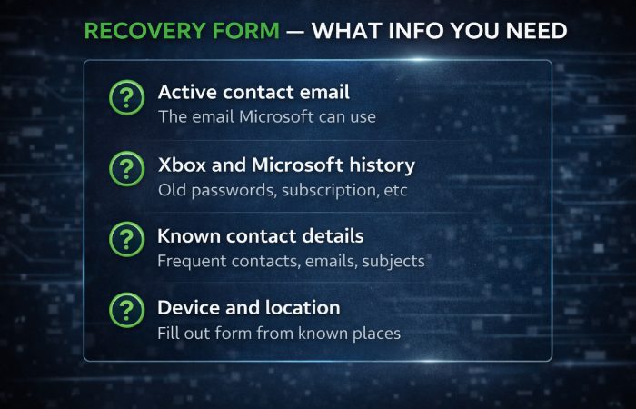 Microsoft account recovery form used when Xbox Live password reset codes are unavailable