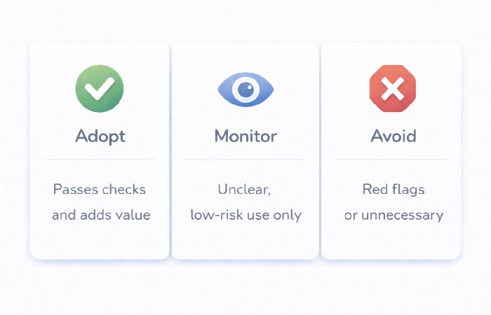 Graphic showing three options for a new internet service: adopt, monitor, or avoid, with simple criteria under each.