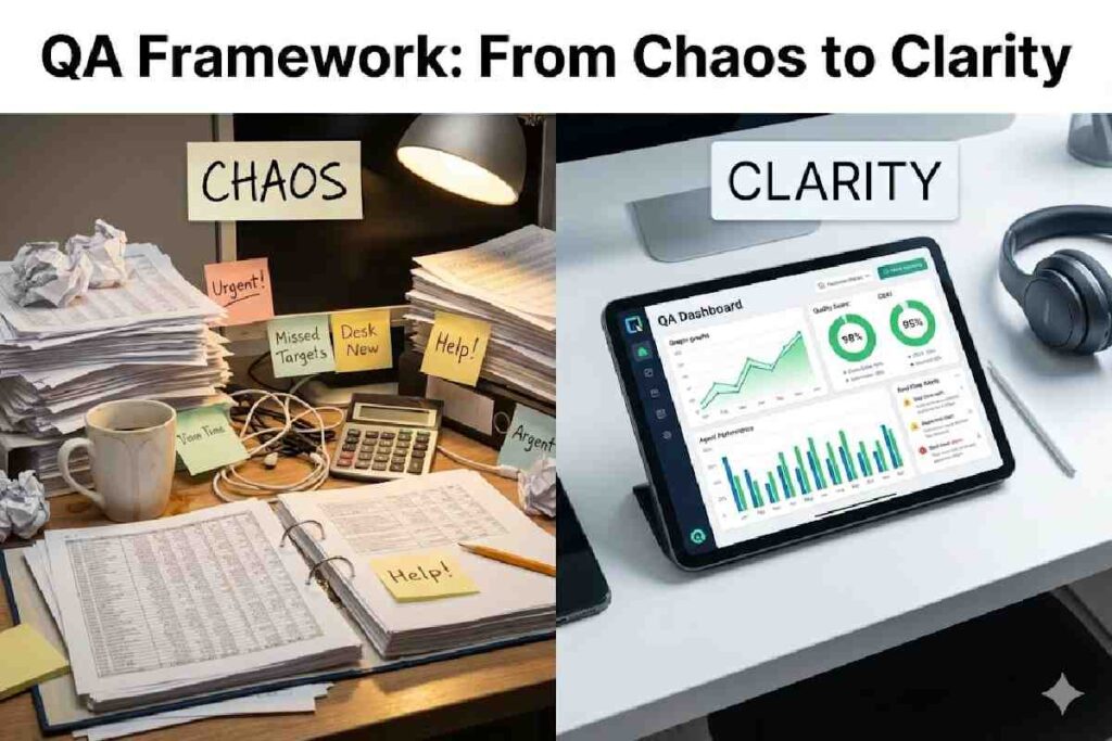A high-resolution hero image showing a digital dashboard with call center quality assurance metrics and agent performance scores.