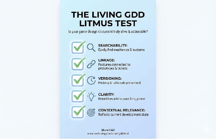 A 5-point checklist for ensuring your Game Design Document is truly "living" and actionable.