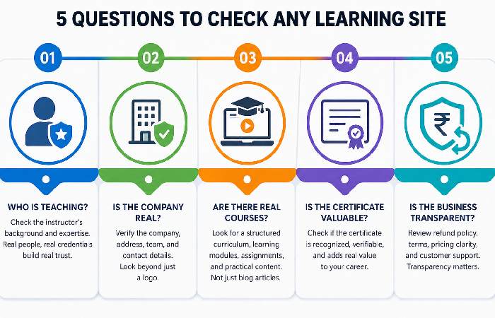 Essential checklist for verifying if an online learning platform is trustworthy